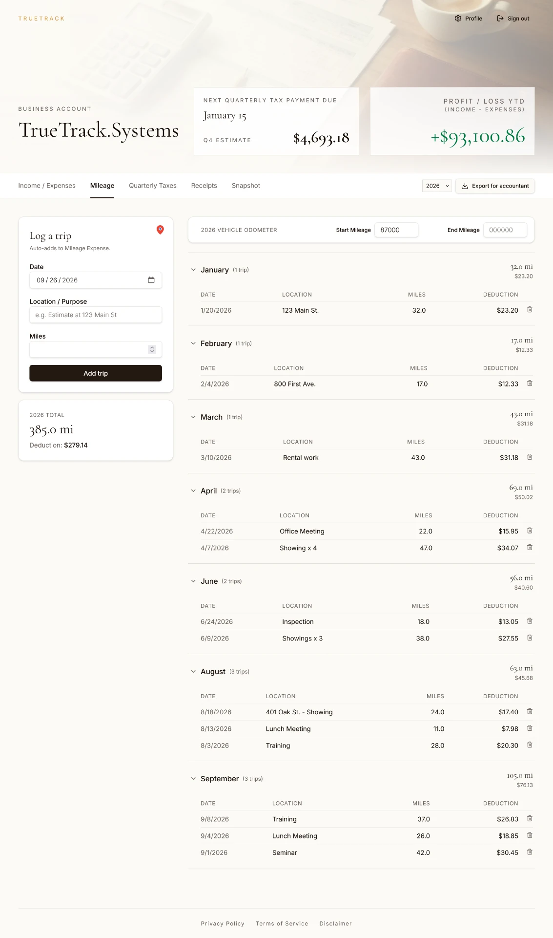 TrueTrack mileage tracking dashboard showing logged trips, monthly totals, and deductions